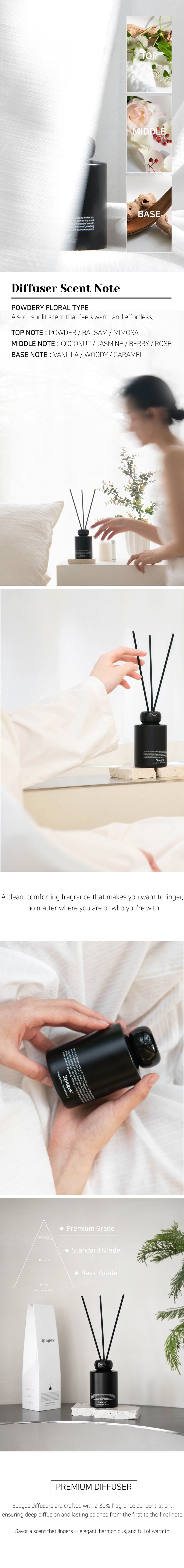 [20% off - 4+1] 3pages Fragrance White Cotton Reed Diffuser