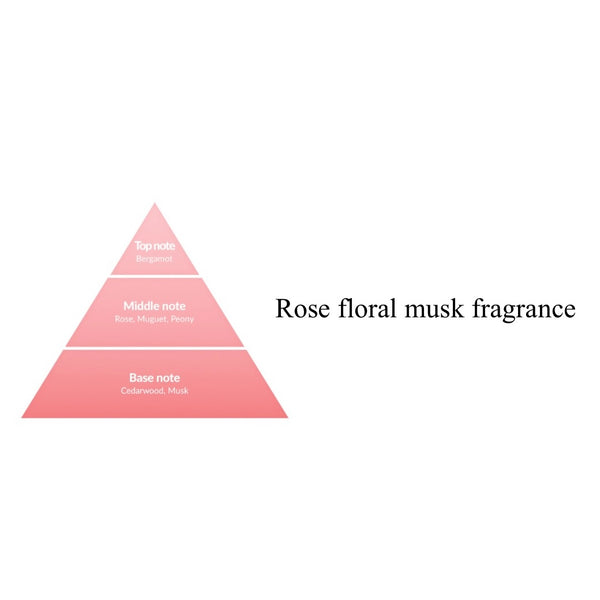 LU'PIUM Real Moisture Perfume Body Wash Cleanser 200ml
