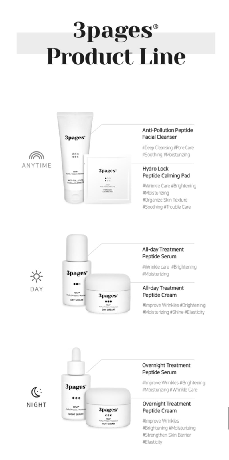 3pages®  Anti-Pollution Peptide Facial Cleanser